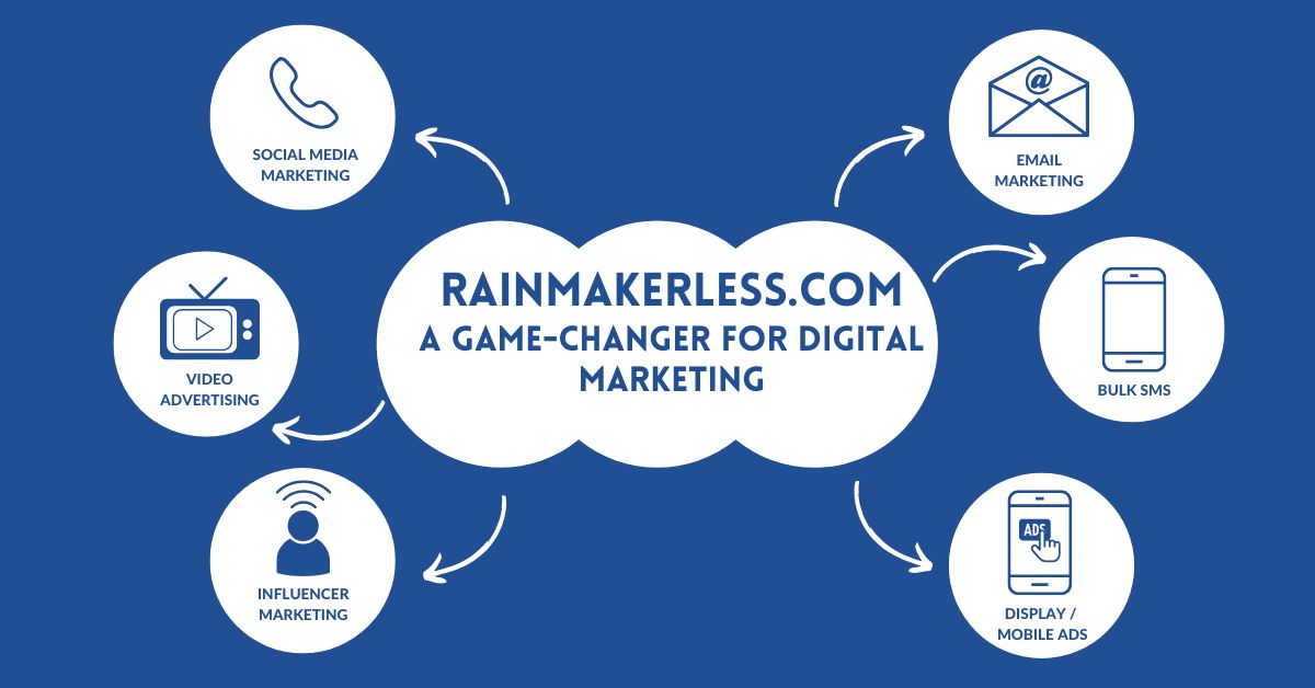 Rainmakerless.com